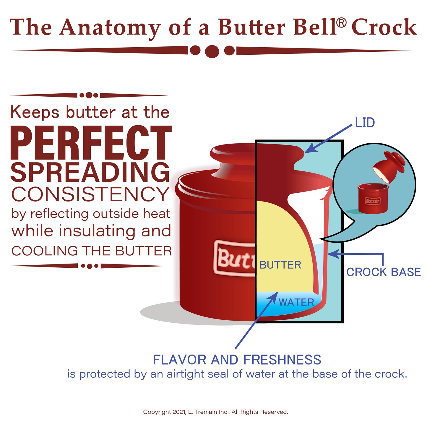 The Original Butter Bell® Crock - Antique White Linen